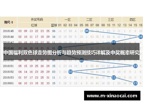 中国福利双色球走势图分析与趋势预测技巧详解及中奖概率研究