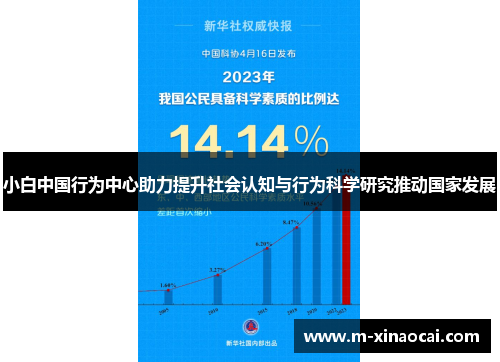 小白中国行为中心助力提升社会认知与行为科学研究推动国家发展